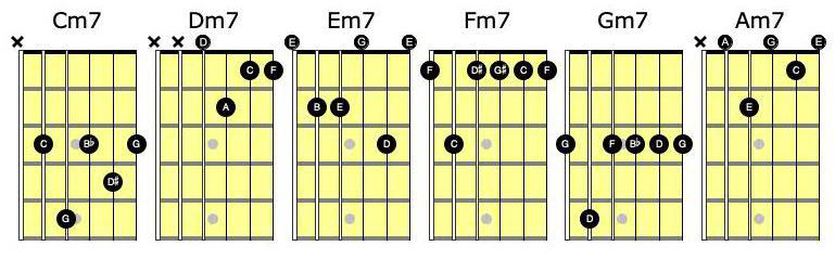 Minor 7 chord notes diagrams