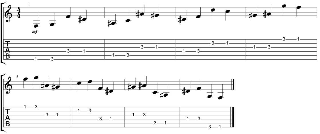 Spiders - Guitar TAB