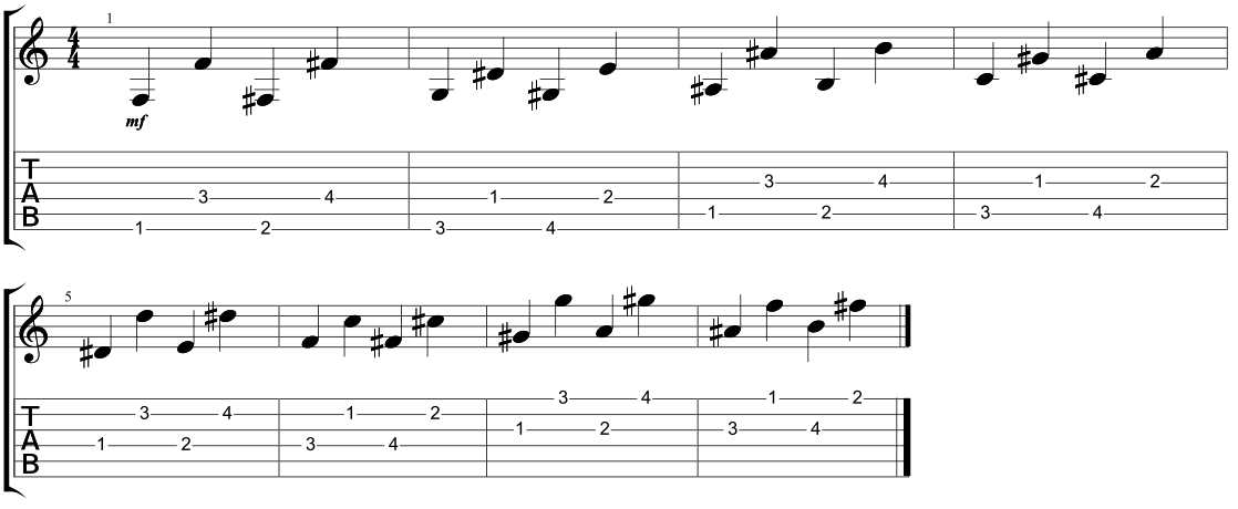 Spiders - Guitar TAB