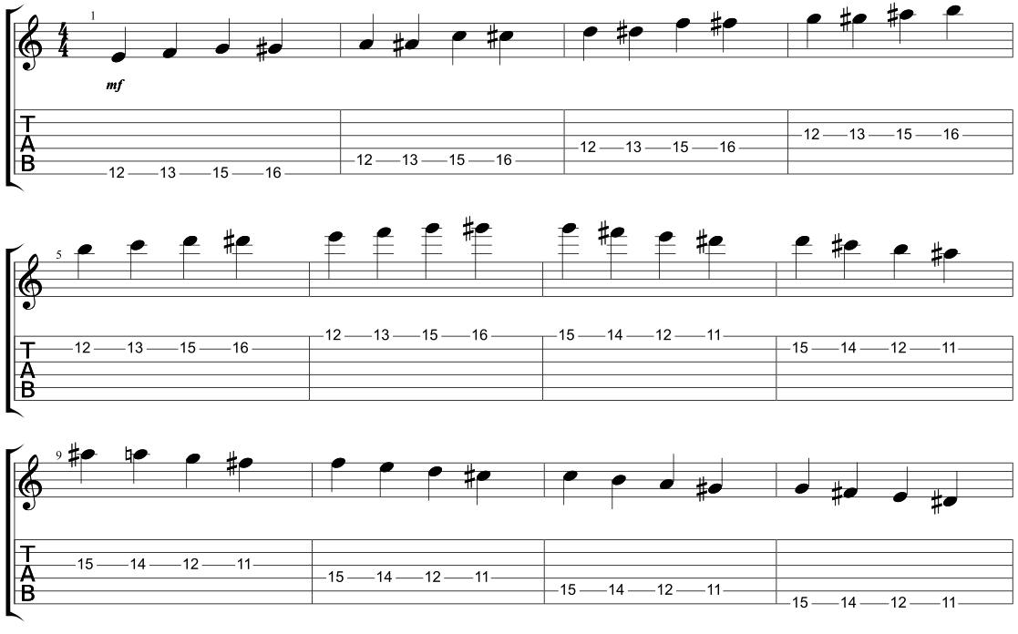Finger strengthening exercises clearance for guitar
