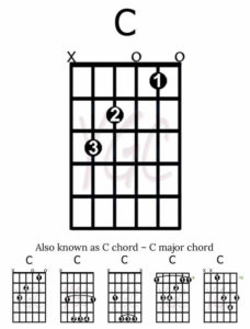 Your Guitar Chords