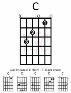 Your Guitar Chords