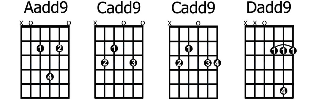 Cadd9 Chord Chart