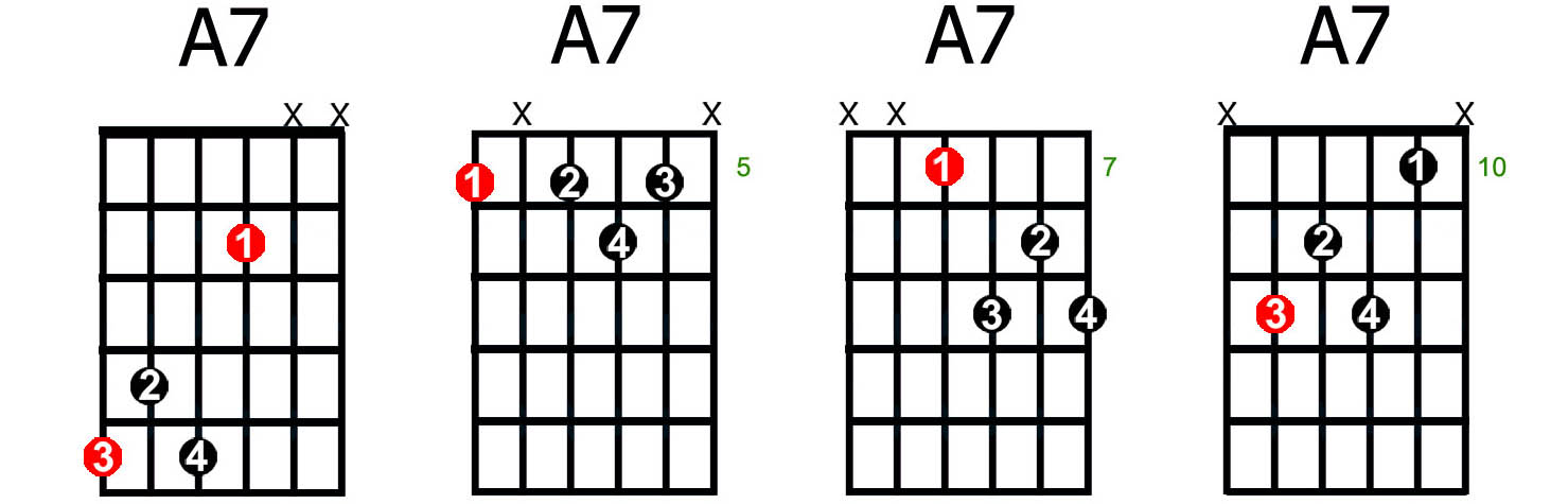 Blues Chords Guitar Chart