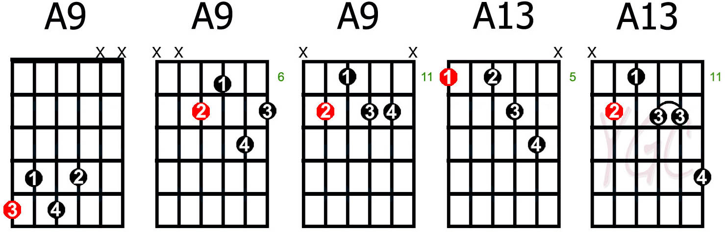 Blues Chords Guitar Chart