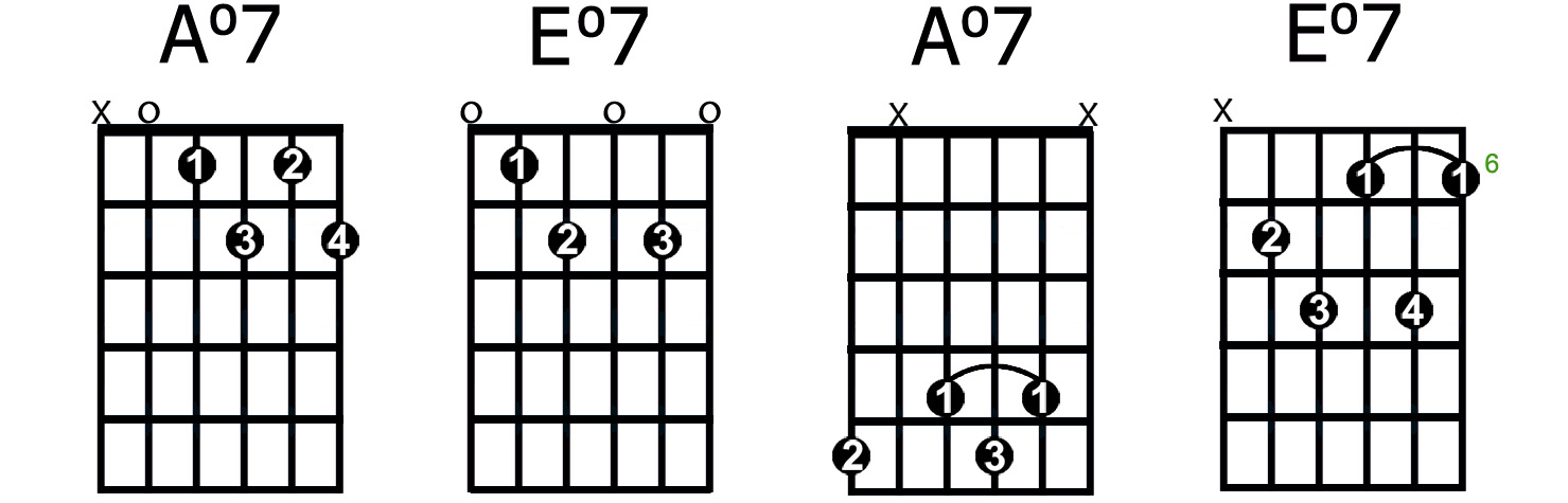 How To Play The Most Common Types Of 7th Chords Guitarhabits