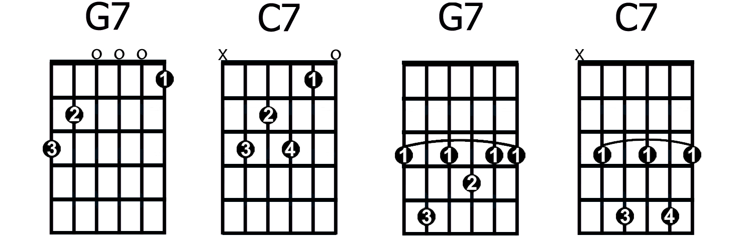 Major 7 Chords Guitar Chart