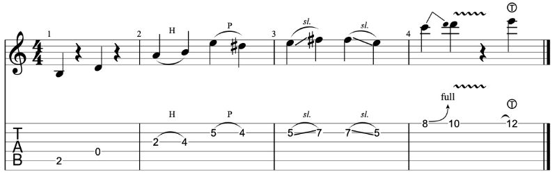 how to read easy guitar tabs