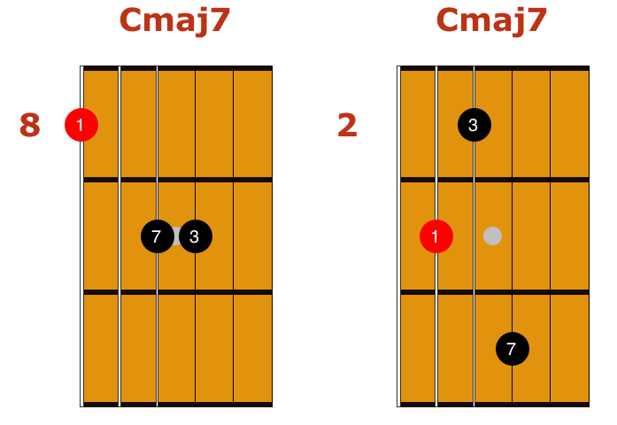 easy jazz chord 1