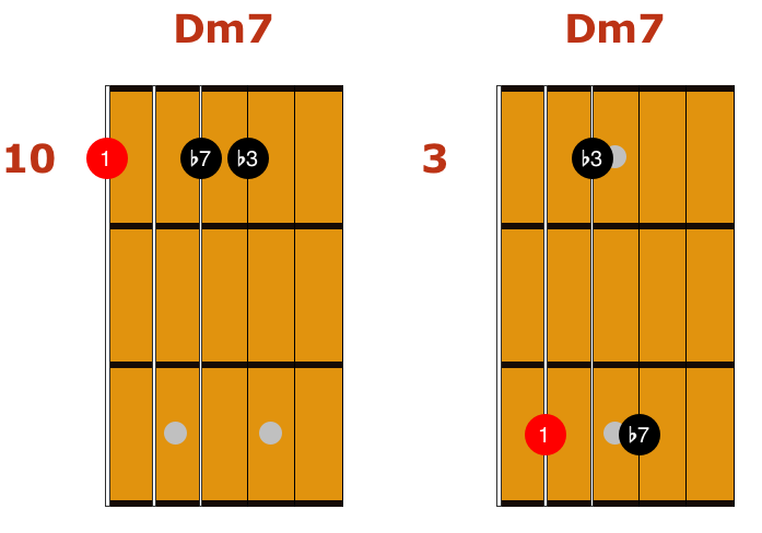 easy jazz chord 3