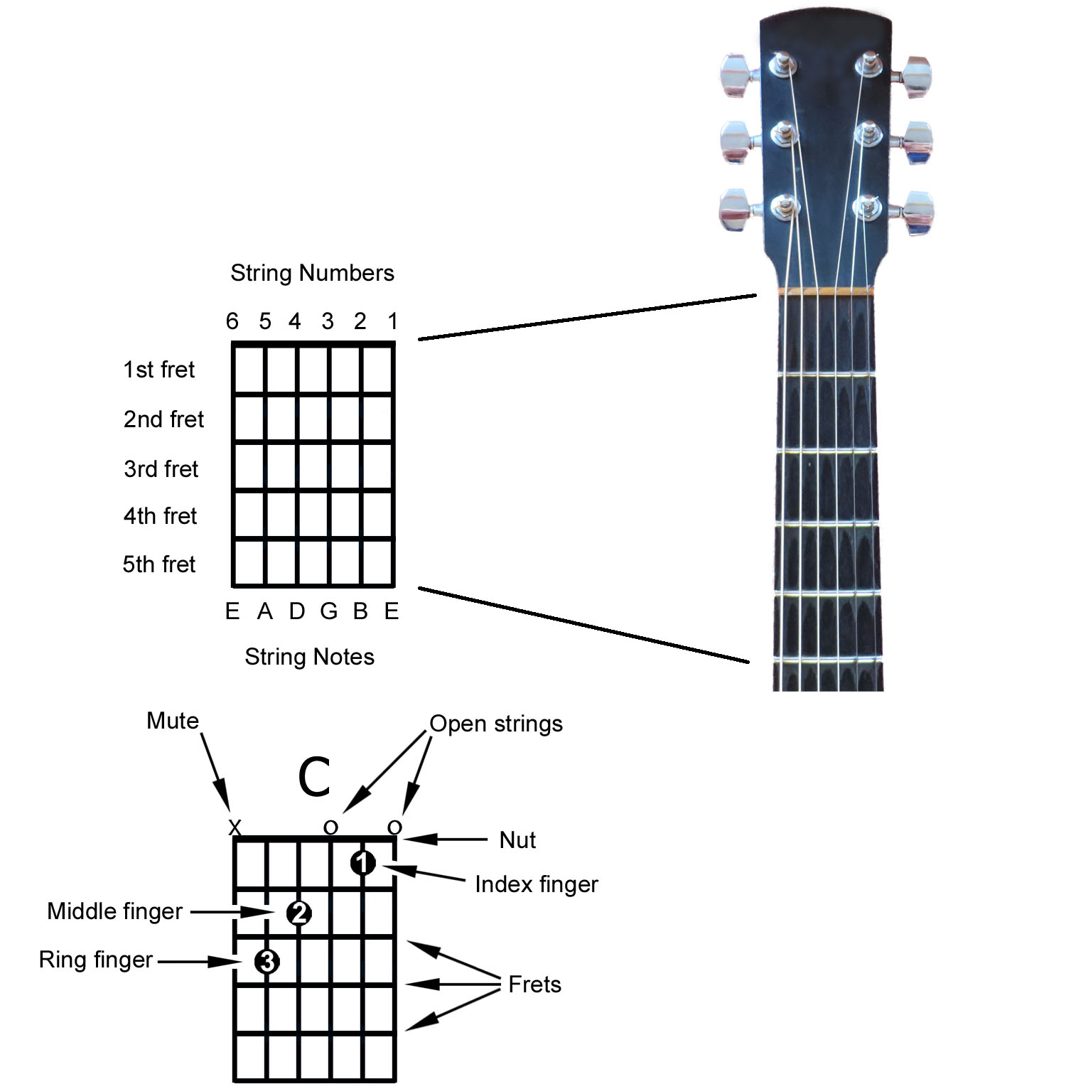 chord diagrams guitar