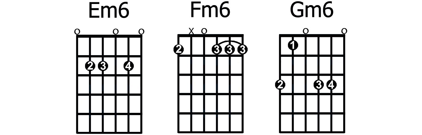 Guitar Chord Formula Chart