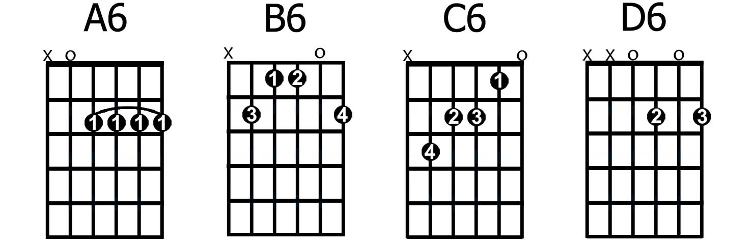 maj6th chords part 1