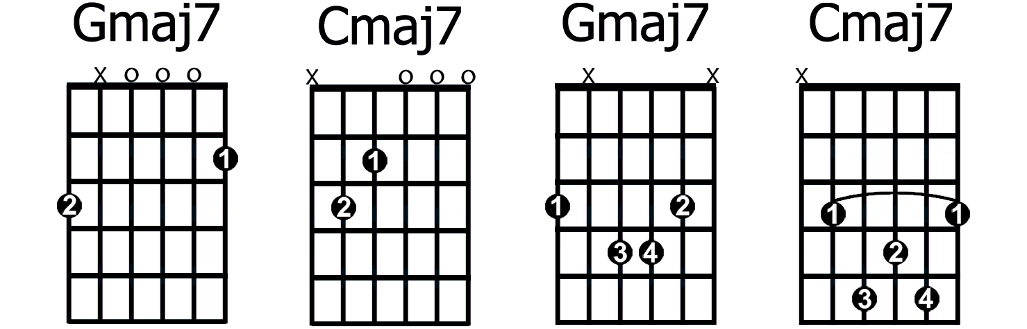 Major 7 Chords Guitar Chart