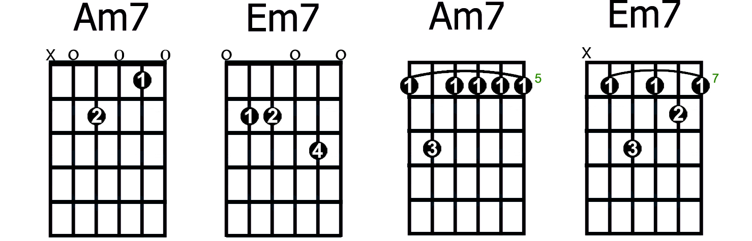 Major 7th Chords Guitar Chart