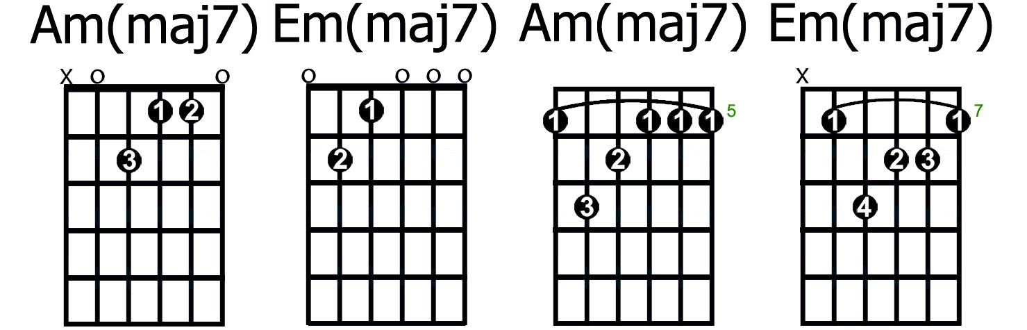 MINOR 7b5 The minor 7b5 chord (m7b5), also called "half diminished&quo...