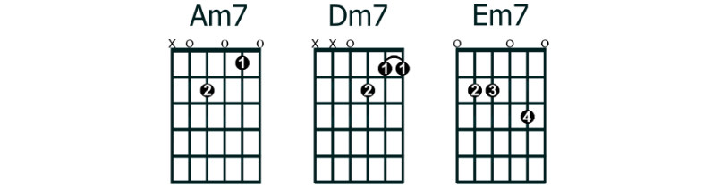 Open minor 7 chord (min7 chord) diagrams
