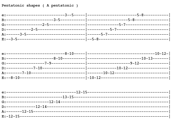 How to play Blues Rhythm Guitar like the Blues Masters