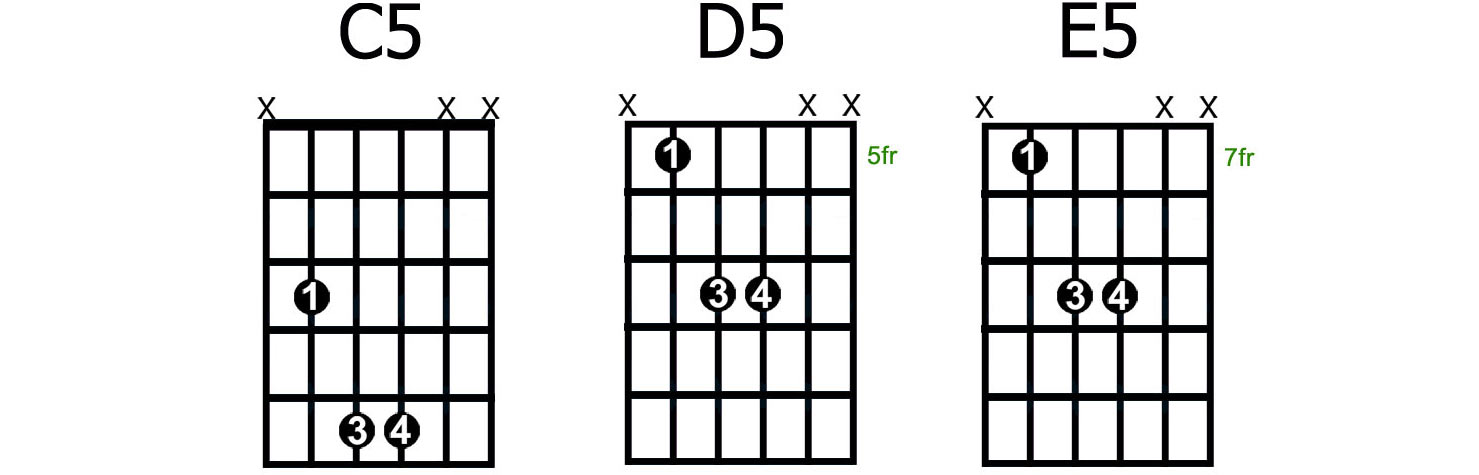 C5 Guitar Chord Chart