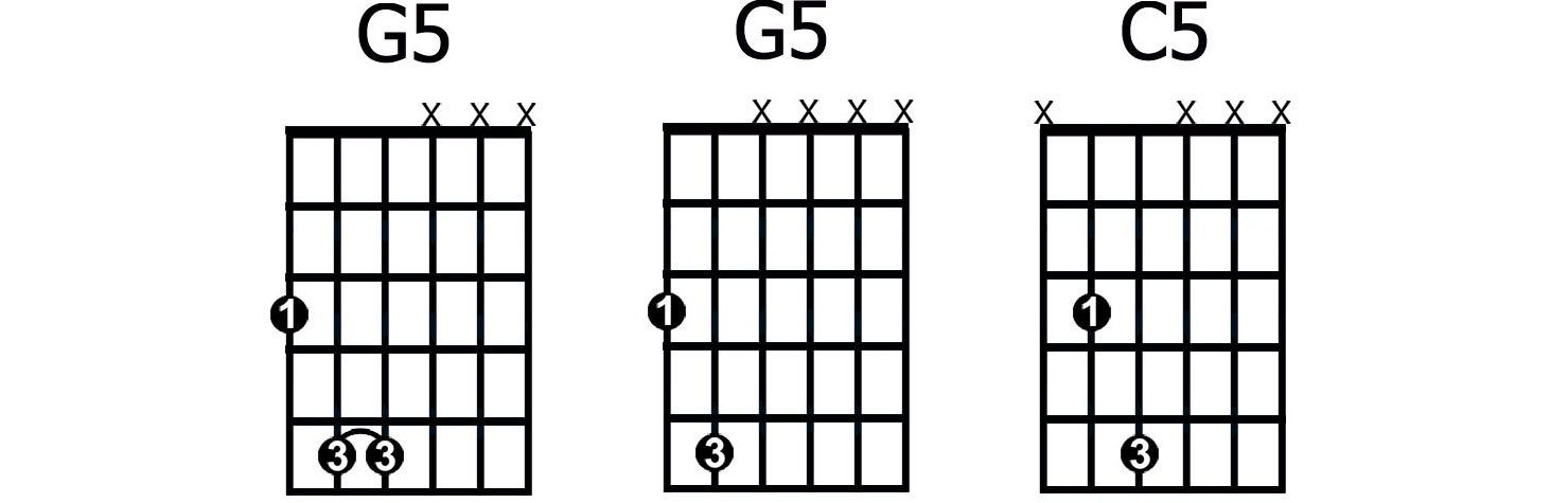 C5 Guitar Chord Chart