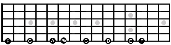 good sounding chords